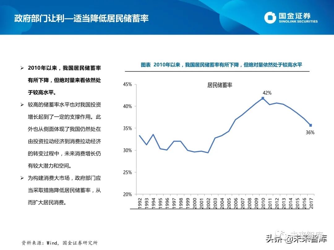 黑龙江gdp十四五规划_十四五规划 构建中国经济发展新格局(2)