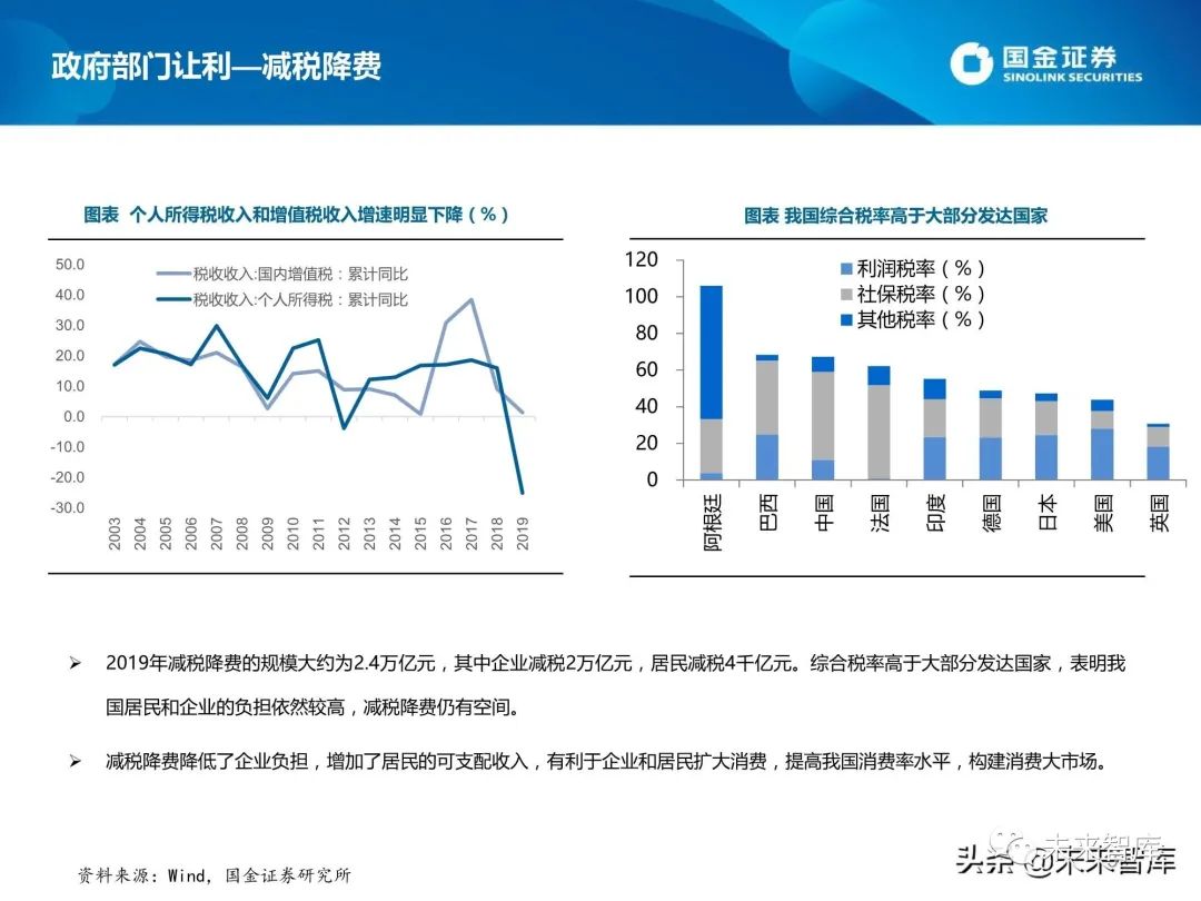 黑龙江gdp十四五规划_十四五规划 构建中国经济发展新格局