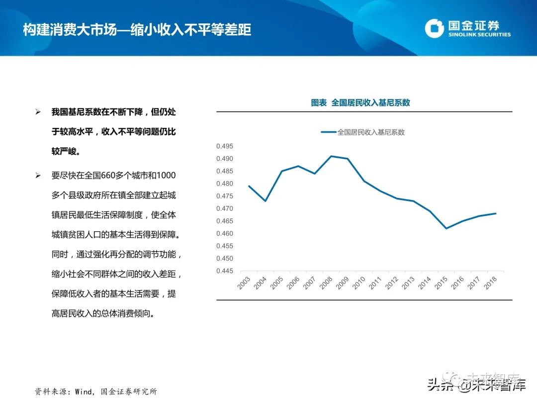 黑龙江gdp十四五规划_十四五规划 构建中国经济发展新格局