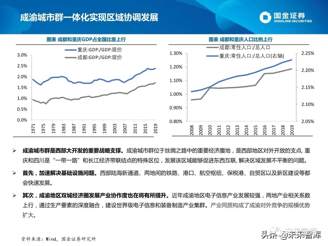 黑龙江gdp十四五规划_十四五规划 构建中国经济发展新格局