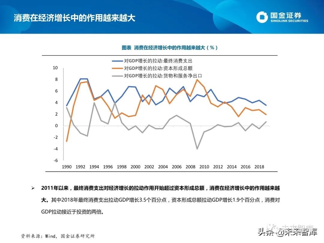 黑龙江gdp十四五规划_十四五规划 构建中国经济发展新格局