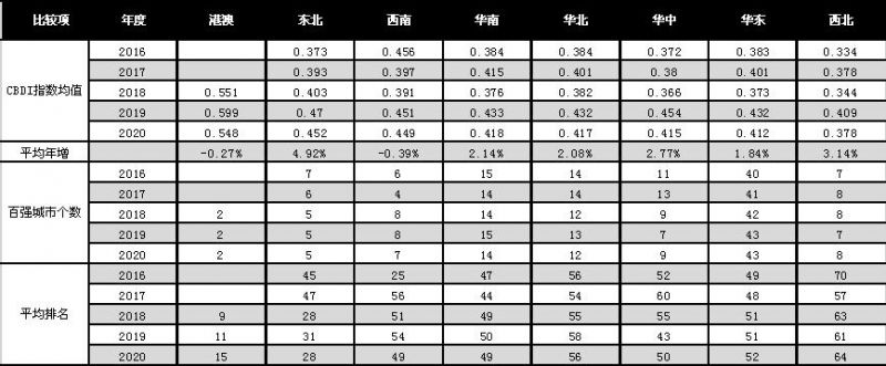 谁是过去五年里的中国“明星”城市?杭州、成