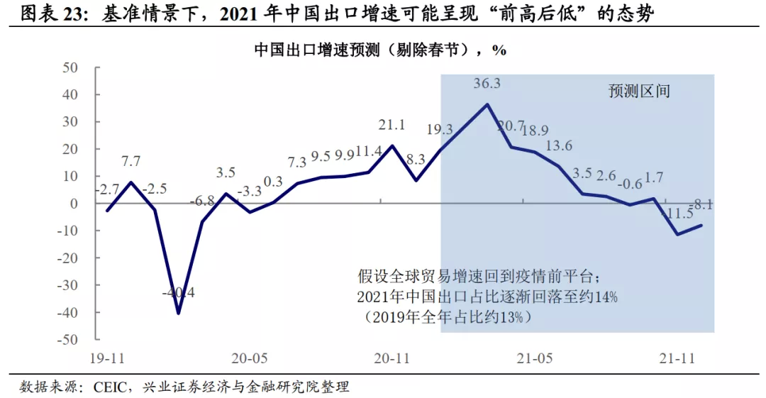 2021上半年经济总量_世界经济总量图片(2)