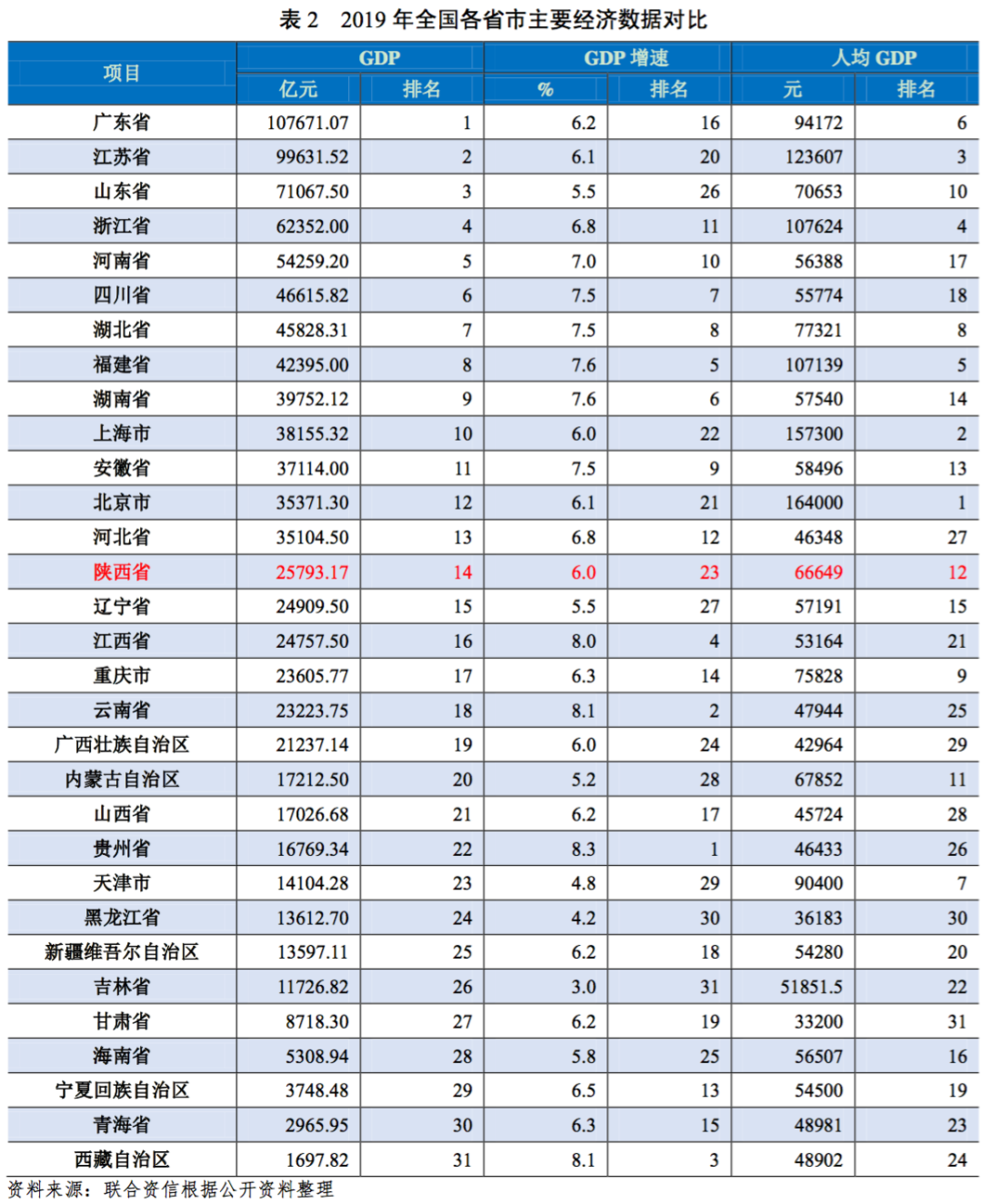 陕西全国排名_陕西的大学排名