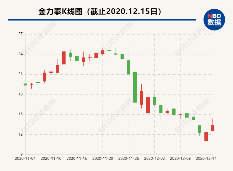 金力泰老总_金力泰股东刘少林(3)