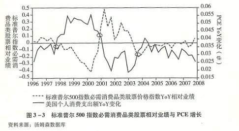 边际储蓄倾向投资支出gdp_宏观经济学题 如果边际储蓄倾向为0.3,投资支... 投资分析考试 帮考网