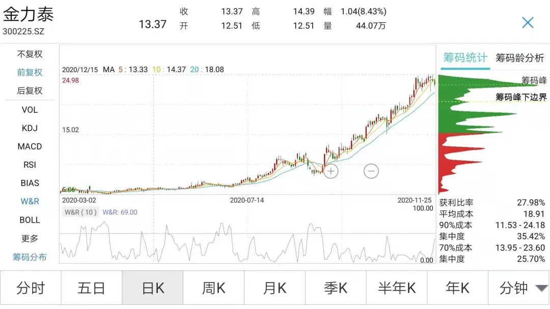 金力泰老总_金力泰股东刘少林(3)