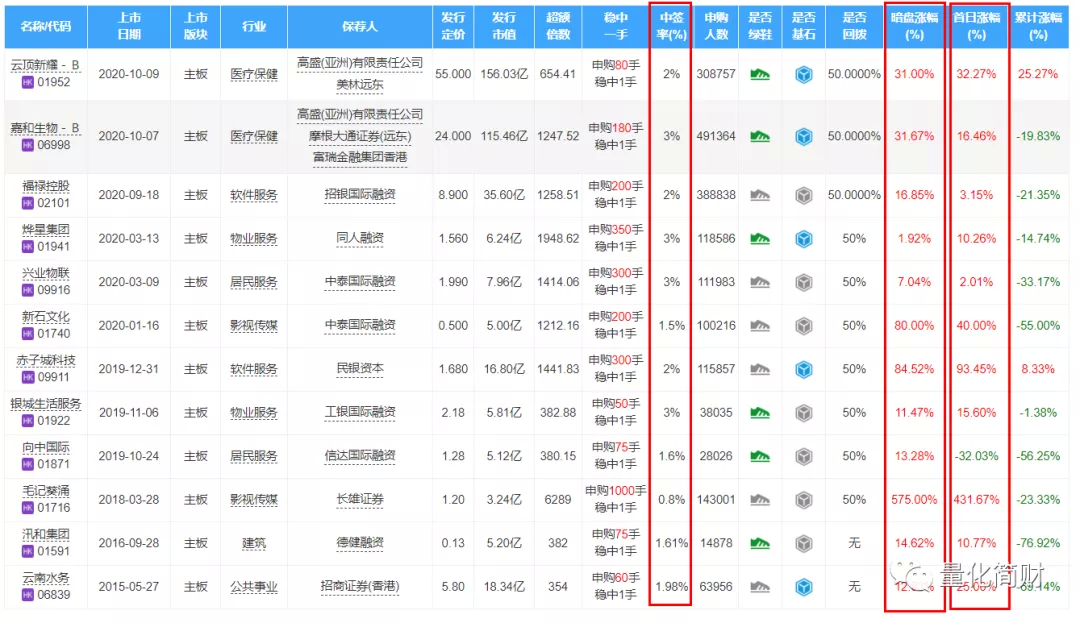 VESYNC中签率1.54% 已经闻到浓浓的肉味了