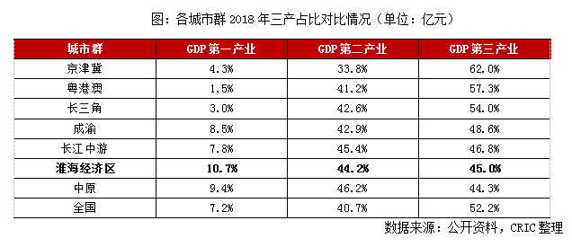 皖北人口_豫南 皖北 苏北 鲁南人口流出城市房地产市场特征及前景