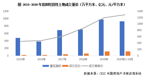 商丘市人口数量_商丘市地图(2)