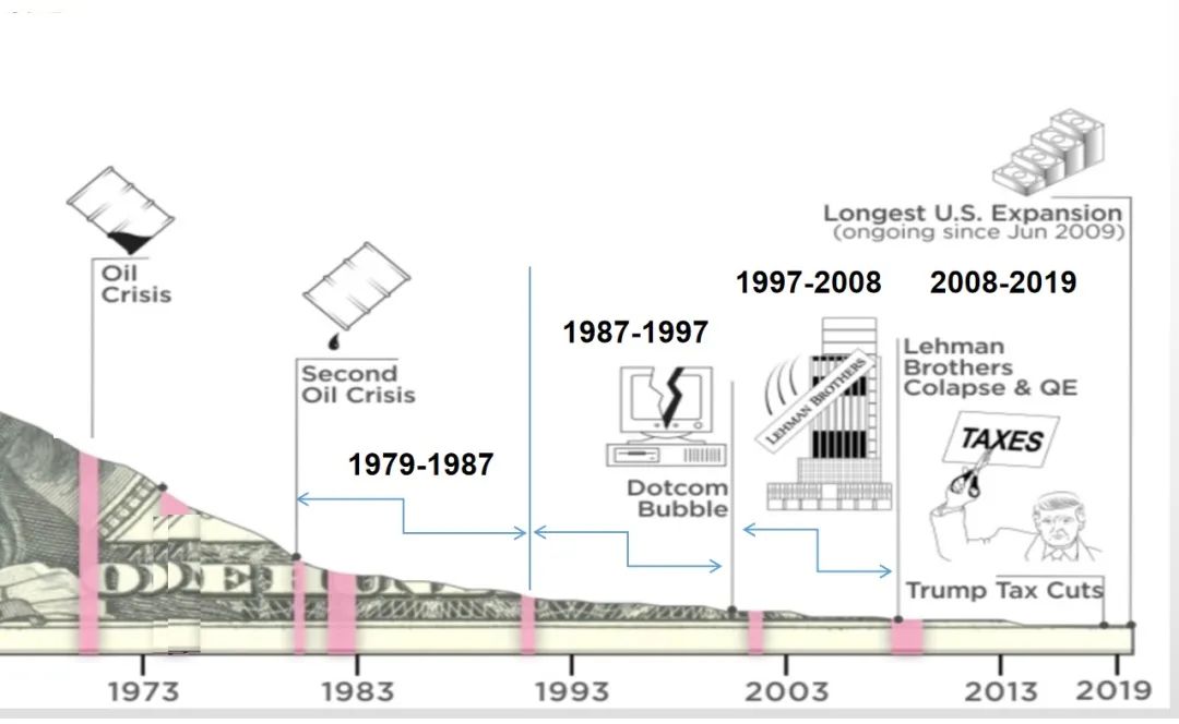 人类历史大部分时间经济总量_人类进化图(2)
