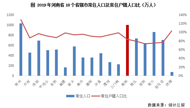 皖北人口_豫南 皖北 苏北 鲁南人口流出城市房地产市场特征及前景(2)