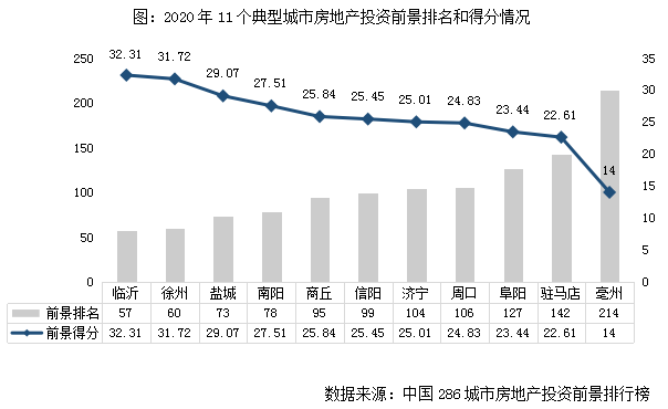 皖北人口_豫南 皖北 苏北 鲁南人口流出城市房地产市场特征及前景