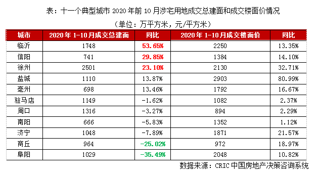徐州市和临沂市哪个gdp高_山东潍坊和江苏徐州,谁的2018年GDP更高(3)