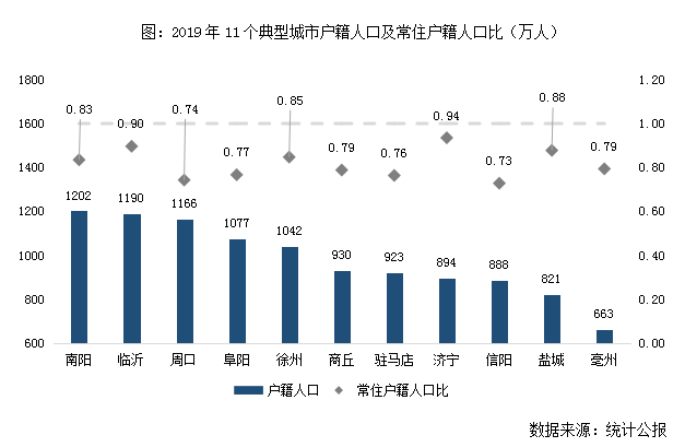 临沂的人口是增长的吗_临沂大学宿舍有空调吗(3)