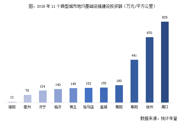 周口人口_2018年周口市人口发展状况(3)