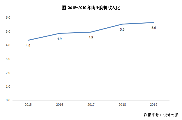 皖北人口_豫南 皖北 苏北 鲁南人口流出城市房地产市场特征及前景