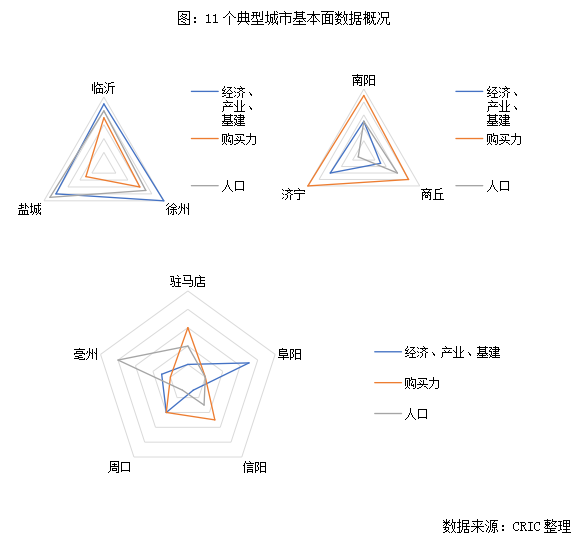 南阳市与阜阳市的gdp分别是_中国5座不平凡的城市,知名度太高,总是会被人误会成省会(2)