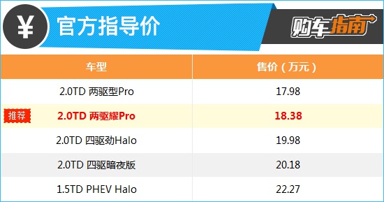 推荐两驱耀Pro 2021款领克01购车指南