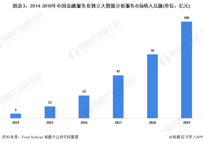 市场的数据分析从哪找,市场的数据分析从哪找的