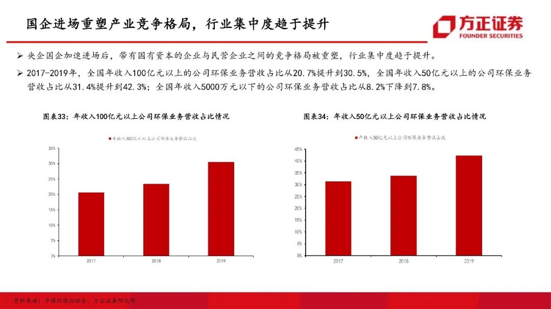方正证券最新重组进展如何 1f8b-kffctcc8737292.jpg