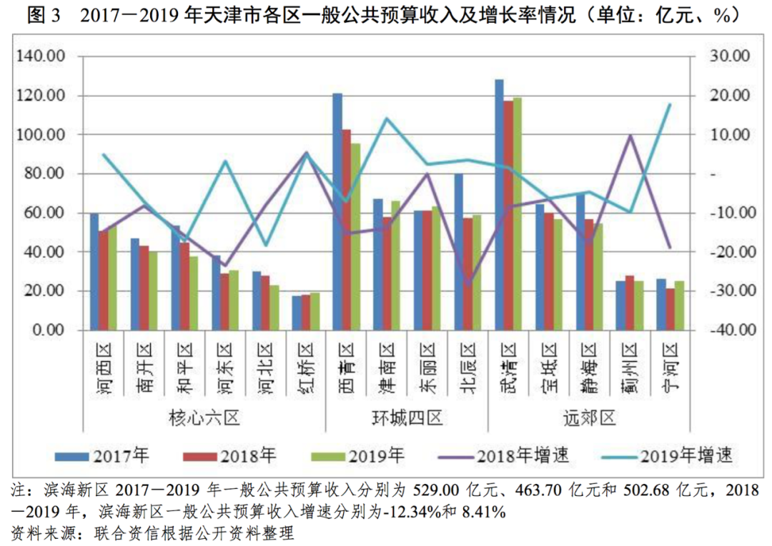 GDP的结构比例怎么算_中国gdp构成比例图(2)