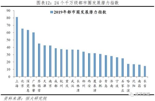 深圳人口减少_爱炒房的深圳人,在停摆 清零的2020年,会有怎样的改变(3)