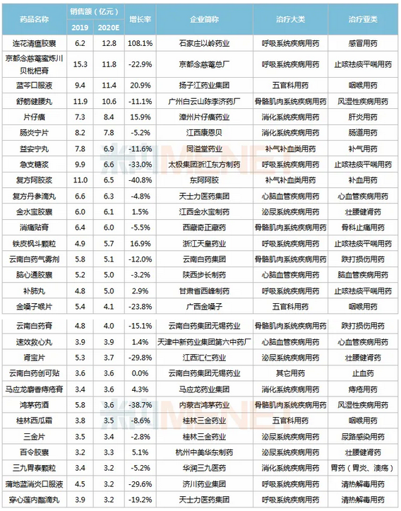 otc排名_土霉素otc250图片(3)