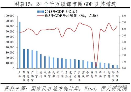 衡GDP(3)
