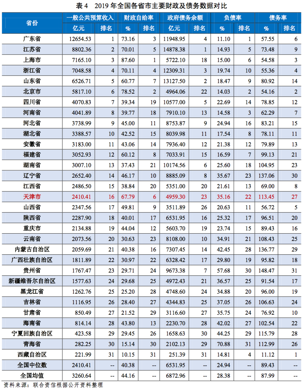 2019年内蒙古自治区经济总量_经济发展图片(3)