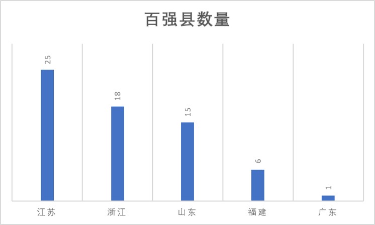 县域经济人口数据_中国的人口数据(2)