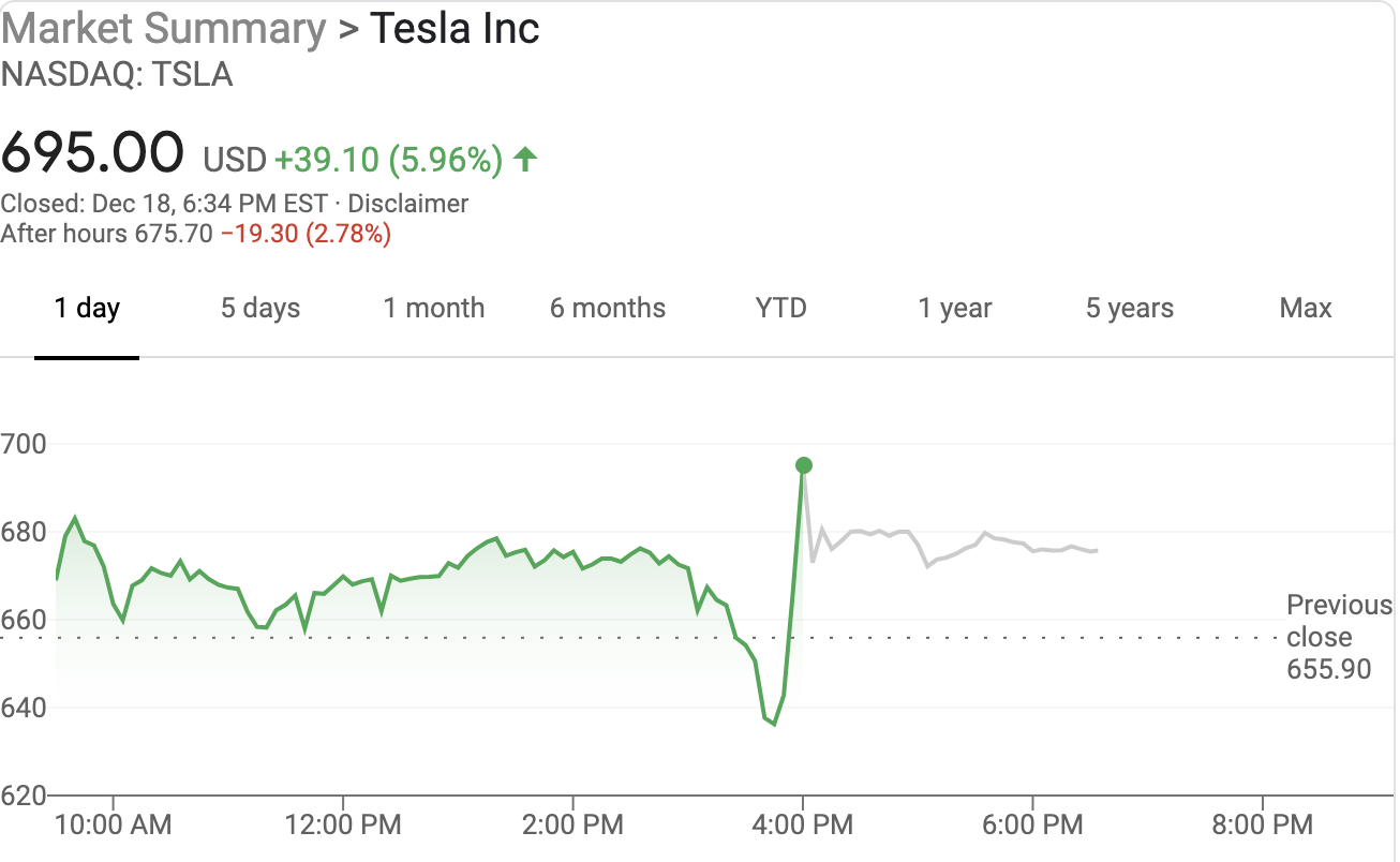 特斯拉下周一纳入标普500指数 股价尾盘巨震