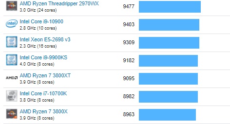 amdr95900hx超频跑分单核超11代酷睿多核超r73800x