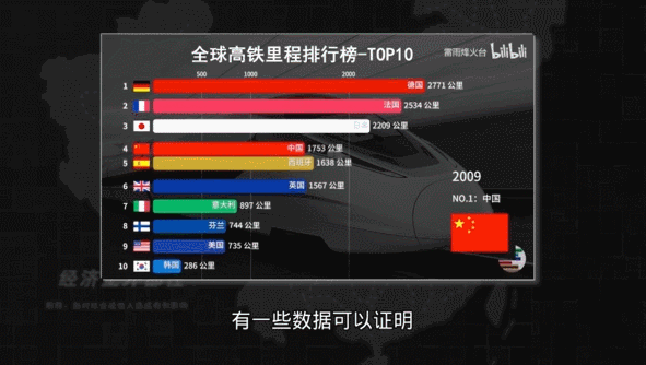 火车票到底贵不贵