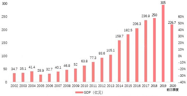 雄胺新区人口数量_雄胺新区安置房效果图(2)