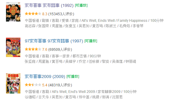 周星驰、张国荣、张曼玉....28年了,这样的贺岁片仅此一部!