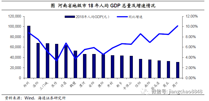 18年各省人均gdp增量_历史首次 广州深圳GDP增量超过北京上海(3)