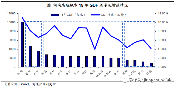 鹤壁人均gdp_鹤壁职业技术学院(3)
