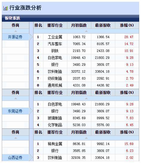 开源证券排名_开源证券