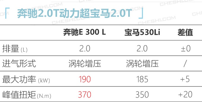 宝马/奔驰/奥迪年内推58款新车 多款重磅