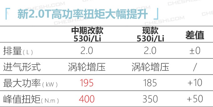 宝马/奔驰/奥迪年内推58款新车 多款重磅