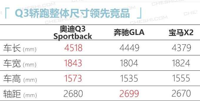 宝马/奔驰/奥迪年内推58款新车 多款重磅