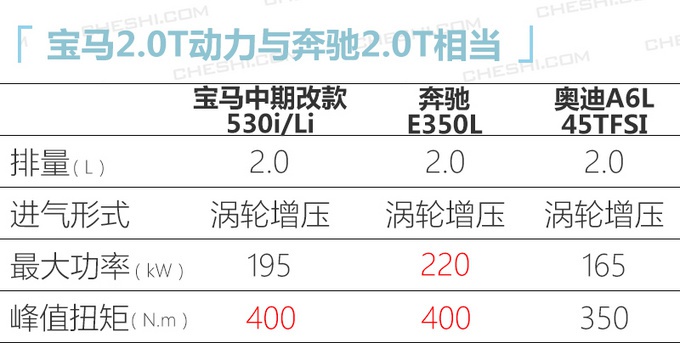 宝马/奔驰/奥迪年内推58款新车 多款重磅