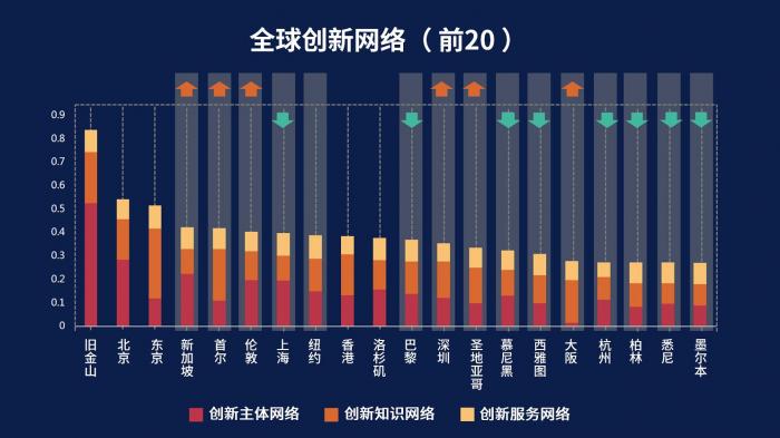 (資料來源:《“一帶一路”倡議下的全球城市報告(2020)》)