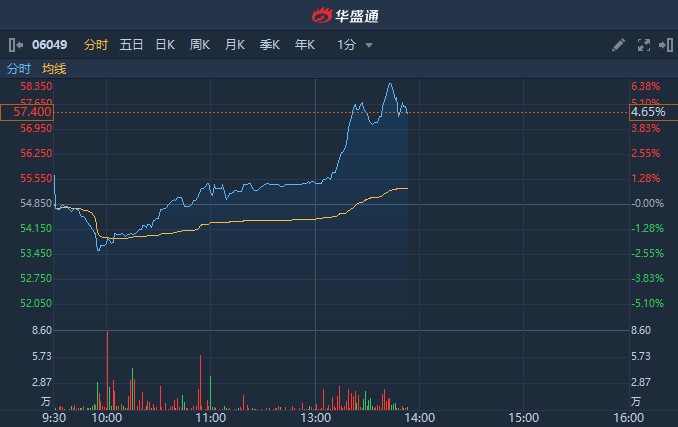 港股怎么买入股票 a61c-innckce8891234.jpg