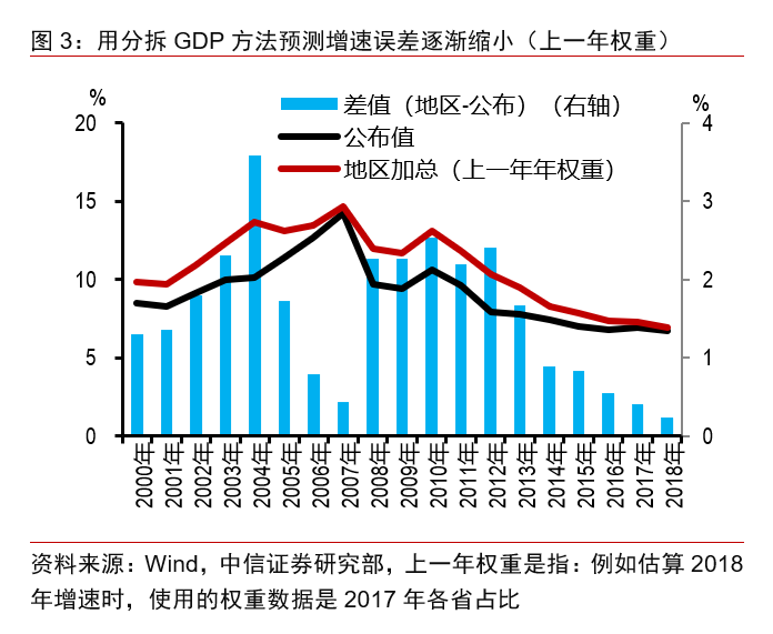 云南占比全国Gdp_云南2020各市gdp(2)