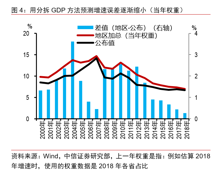 gdp为什么不估算租金_从就业角度看 为什么要保GDP增速处于适当水平(3)