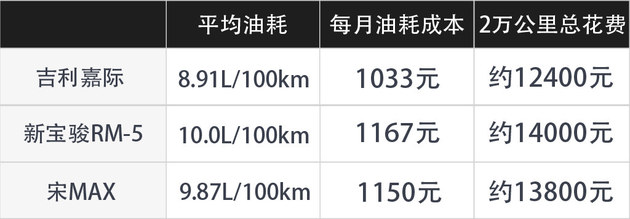 回家探亲拖家带口？这几款MPV好看又能装