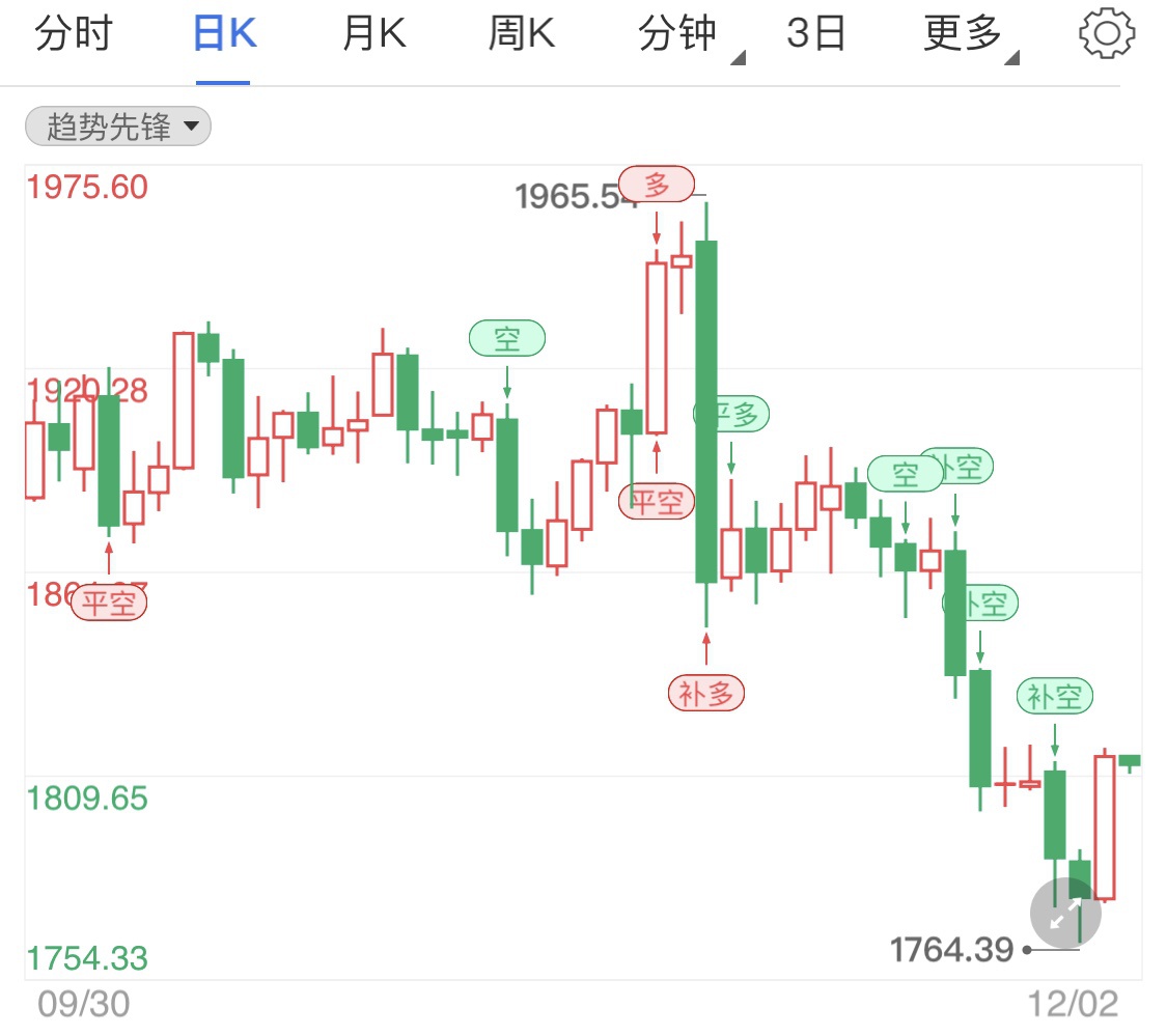 打开APP，查看更多高清行情》