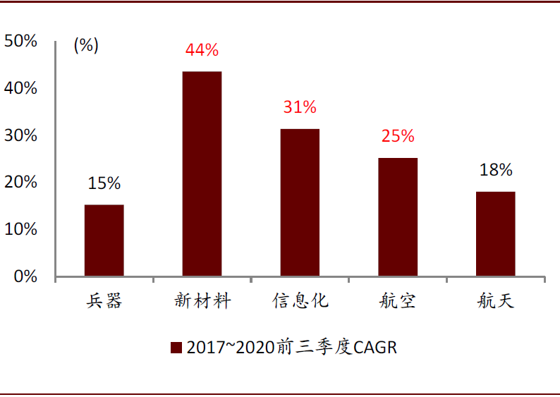 航天技术GDP_航天技术对接传统产业 开启真正意义的信息时代(2)